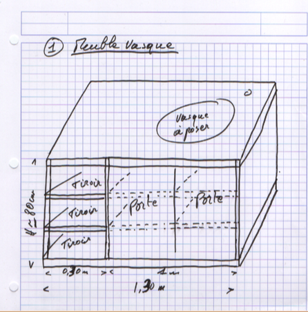 Commandes Personnalisées